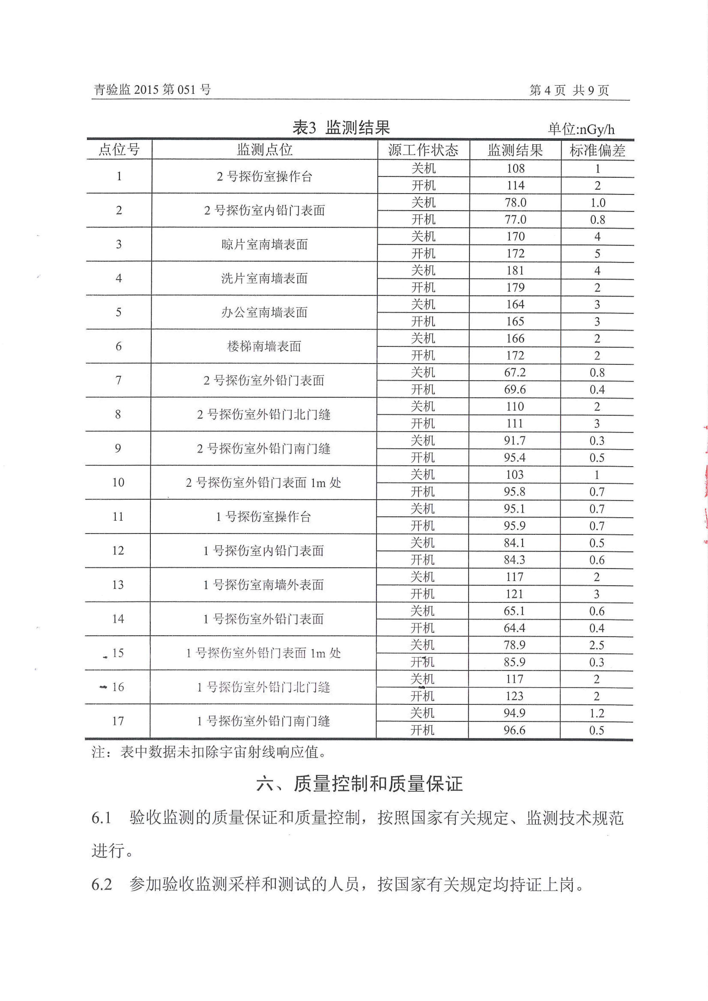 凱能科技車間探傷室竣工驗收環(huán)境監(jiān)測報告公示