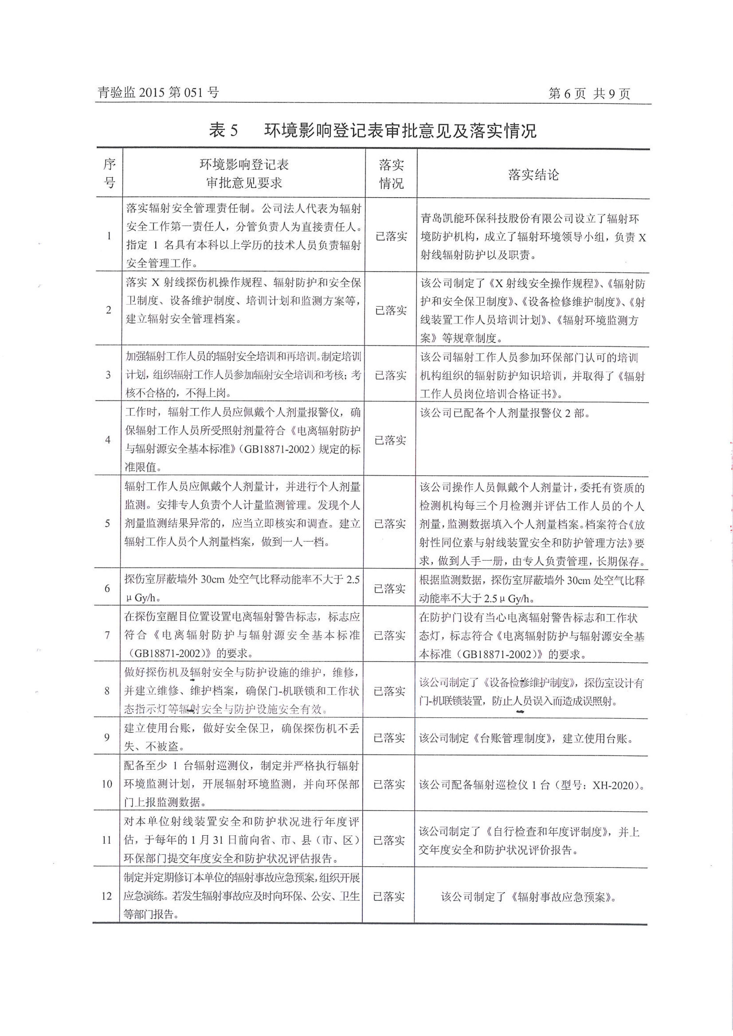 凱能科技車間探傷室竣工驗收環(huán)境監(jiān)測報告公示