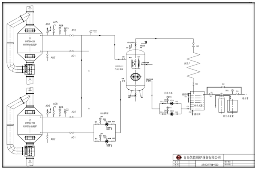 強制循環(huán)余熱鍋爐系統(tǒng)