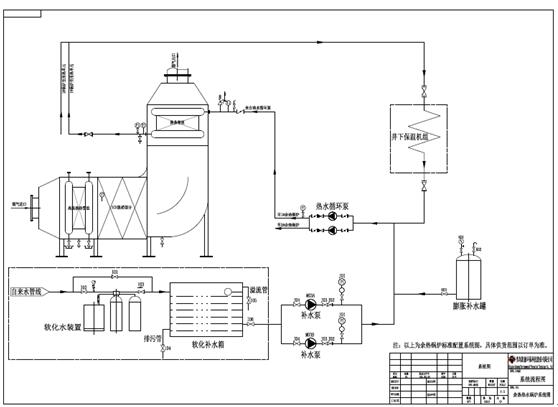 瓦斯機組余熱利用系統(tǒng)